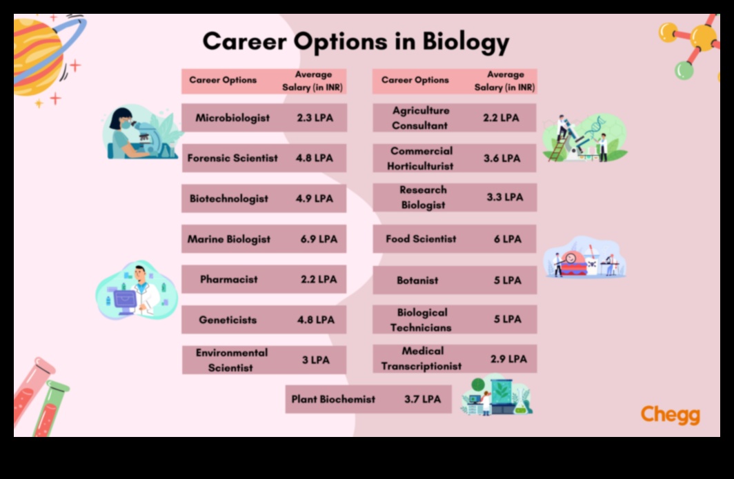 Biology Jobs A Guide to Finding Your Dream Career 1