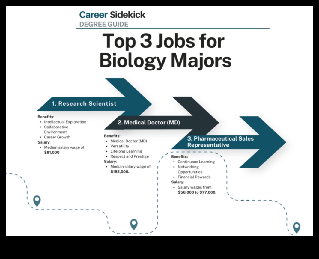 what jobs can you get with a bachelors in biology