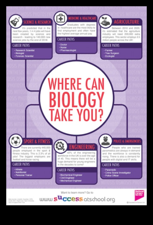 what jobs can you get with a bachelors in biology