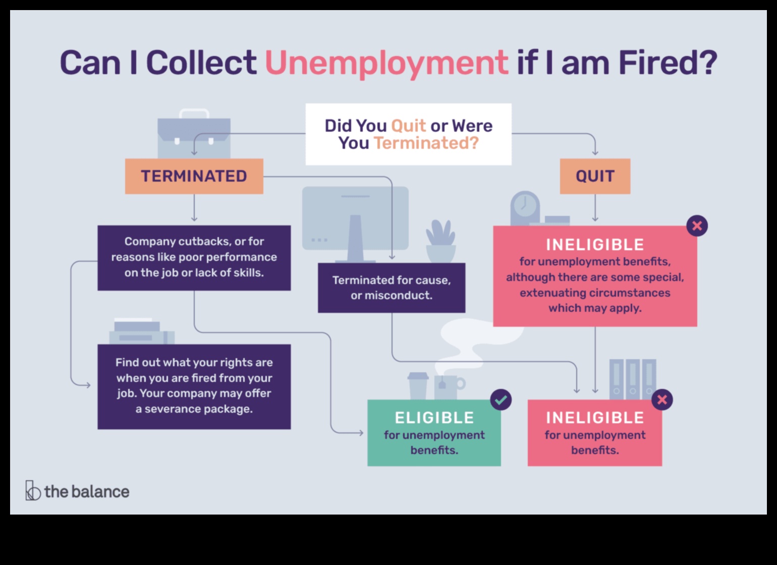 can you collect unemployment after a temporary job in california