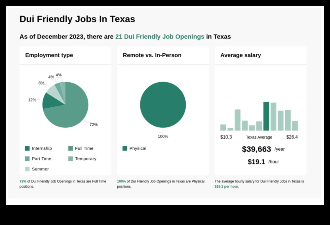 Find a Job with a DUI in Texas 1