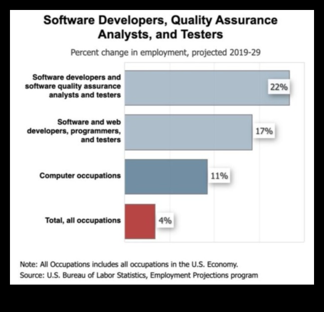 can you get a job in tech without a degree